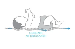 Babymatex AeroLine Oxi 40x90 Cm Matrasbeschermer TB0327_01 -Babyproducten Winkel babymatex oxi drukverlagende matrastopper tb0211 324 327 331 4 5 1