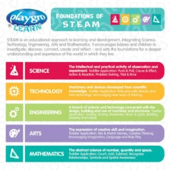 Playgro Sensory Explorer Music & Lights Activiteitentafel P6388396 -Babyproducten Winkel steam guide feature image