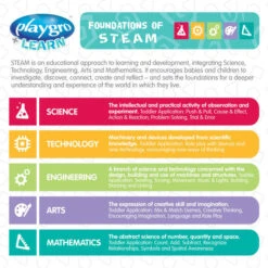 Playgro Build And Drive Mix N Match 3 Stuks Voertuigen P4088176 -Babyproducten Winkel steam guide feature image 1